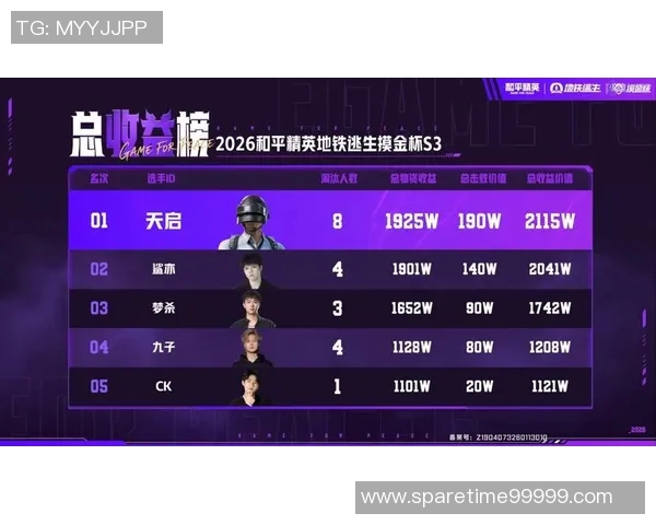 和平精英团队协作排行榜揭晓TES战队荣登第七名引发热议MBA