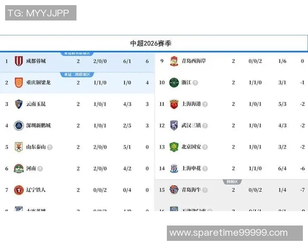 重庆斯威迎战广州大连争夺中超积分榜关键战役的胜利与荣耀 重庆斯威迎战广州大连争夺中超积分榜关键战役的胜利与荣耀