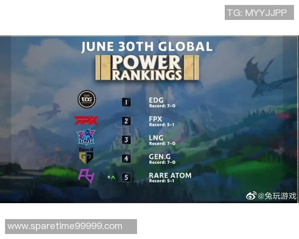 LNG战队在英雄联盟团队协作排名中创下新高展现出色团队默契与实力 LNG战队在英雄联盟团队协作排名中创下新高展现出色团队默契与实力