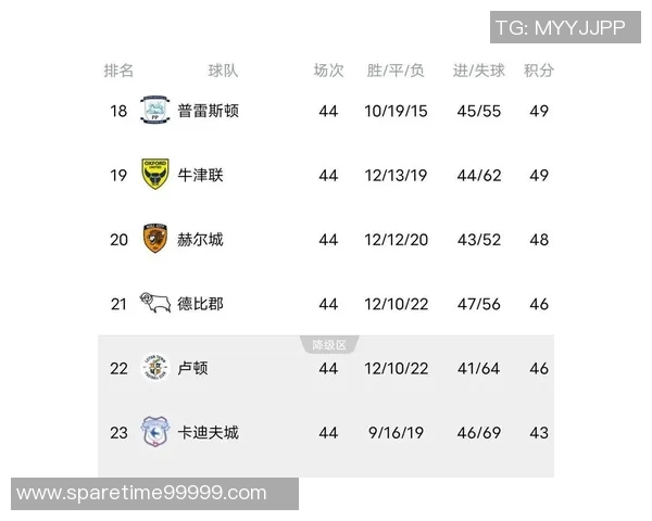 利兹联主场迎战维冈期待全取三分争夺英冠积分榜优势 利兹联主场迎战维冈期待全取三分争夺英冠积分榜优势