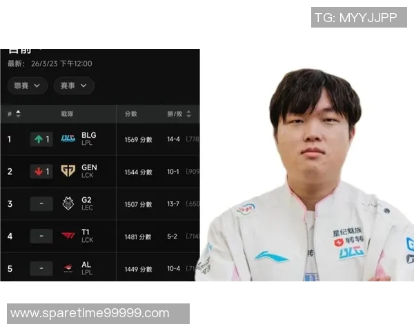 最新英雄联盟个人能力排行榜揭晓BLG战队选手表现优异位居前列 最新英雄联盟个人能力排行榜揭晓BLG战队选手表现优异位居前列